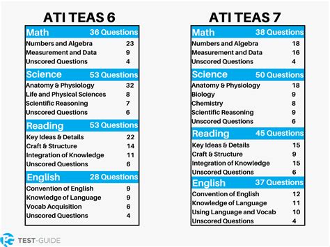 the teas test prep